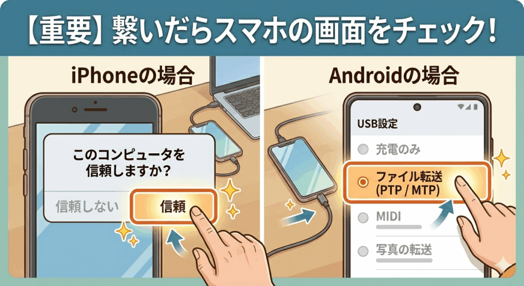 スマホに「許可」を与える